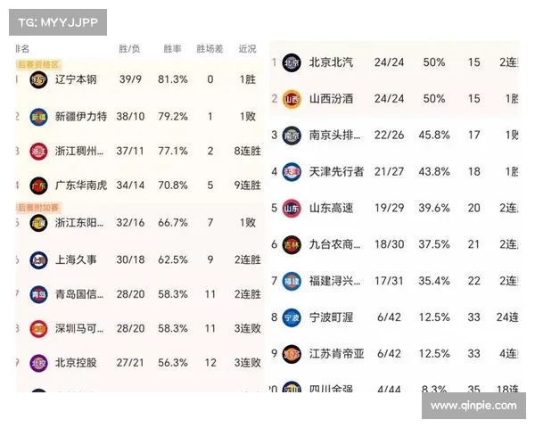 CBA分区排名激烈竞争各队争夺季后赛席位争夺战进入白热化阶段 CBA分区排名激烈竞争各队争夺季后赛席位争夺战进入白热化阶段